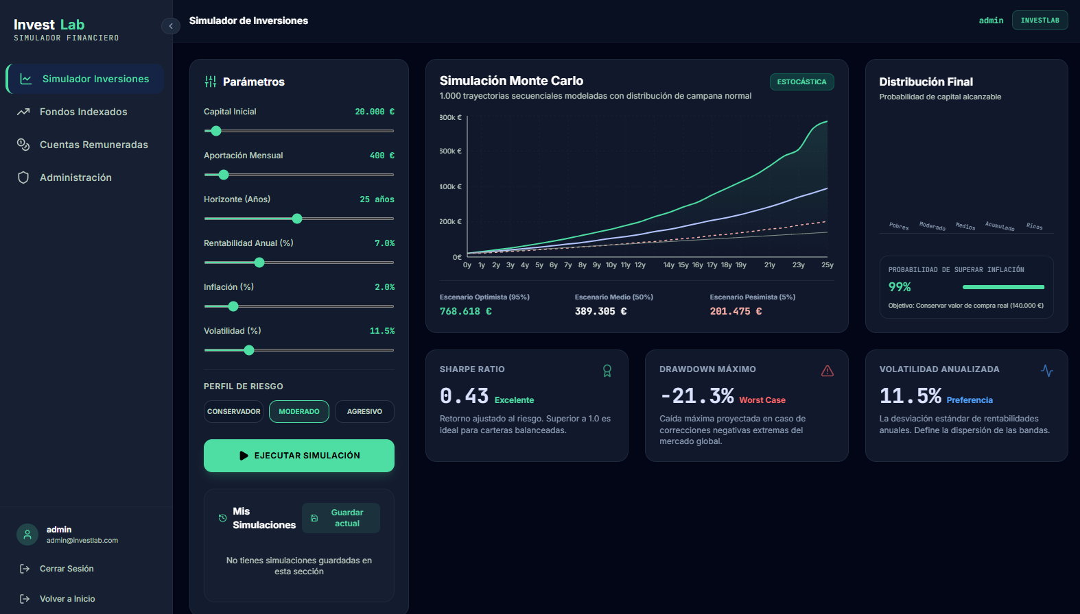 InvestLab: Herramienta impulsada por IA